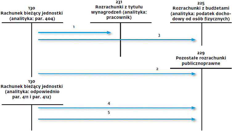 infoRgrafika