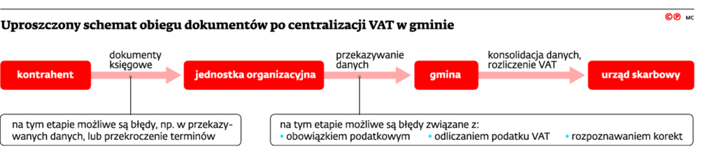 infoRgrafika