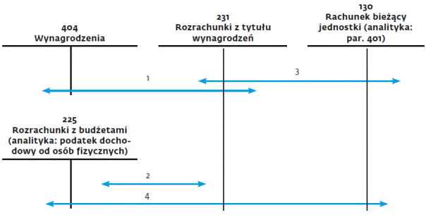 infoRgrafika