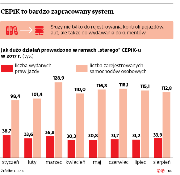 infoRgrafika