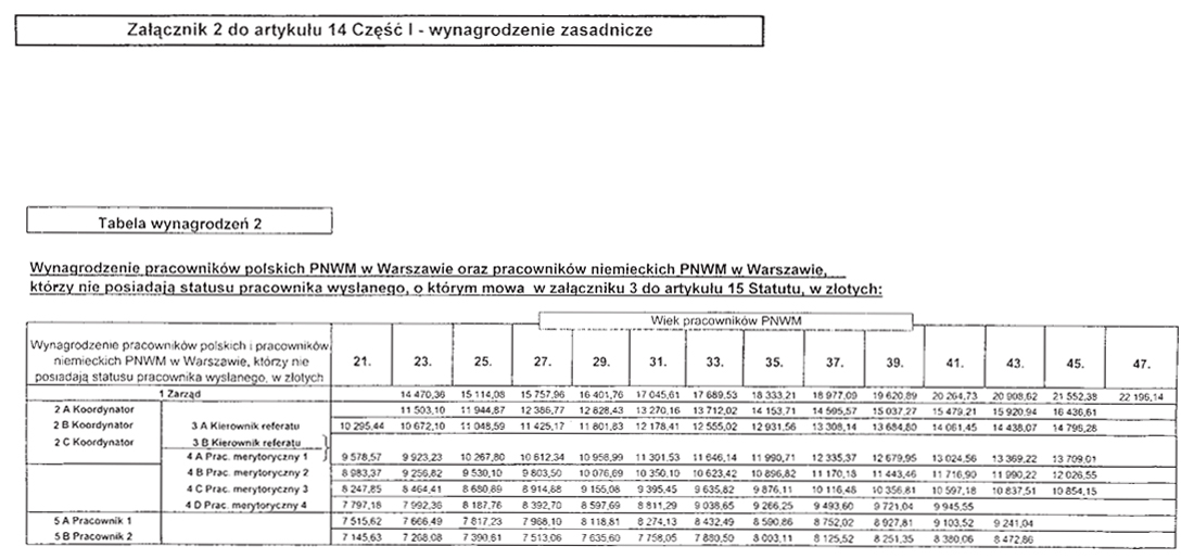 infoRgrafika