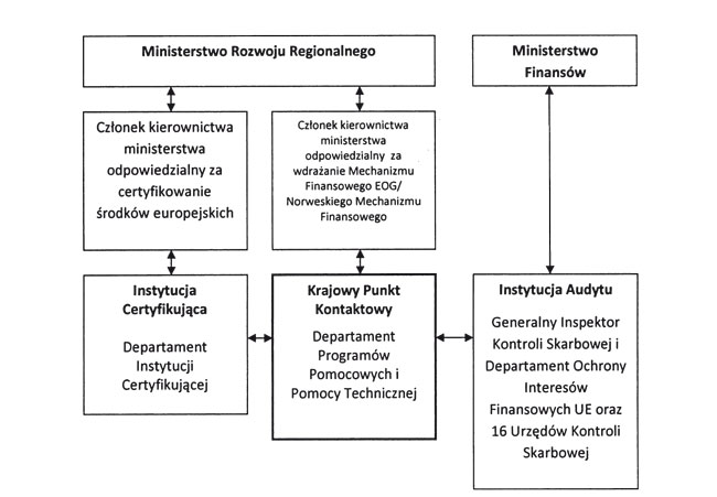 infoRgrafika