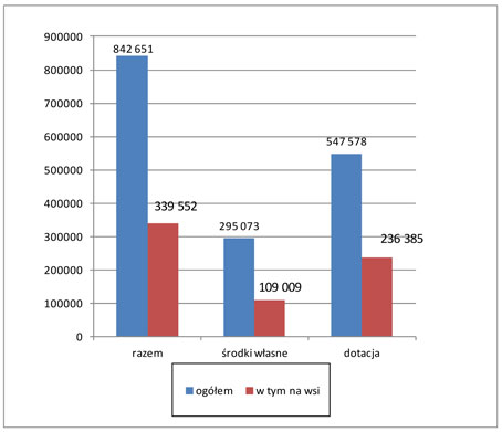 infoRgrafika