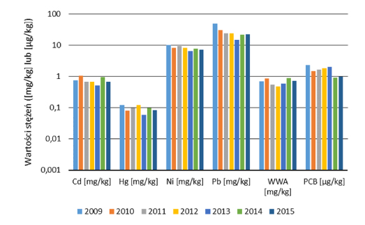 infoRgrafika