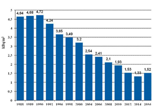 infoRgrafika