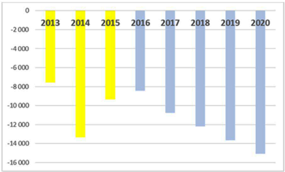 infoRgrafika