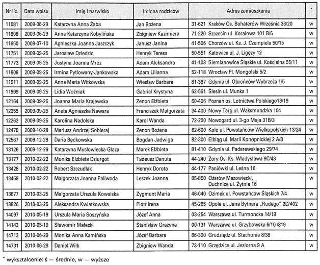 infoRgrafika