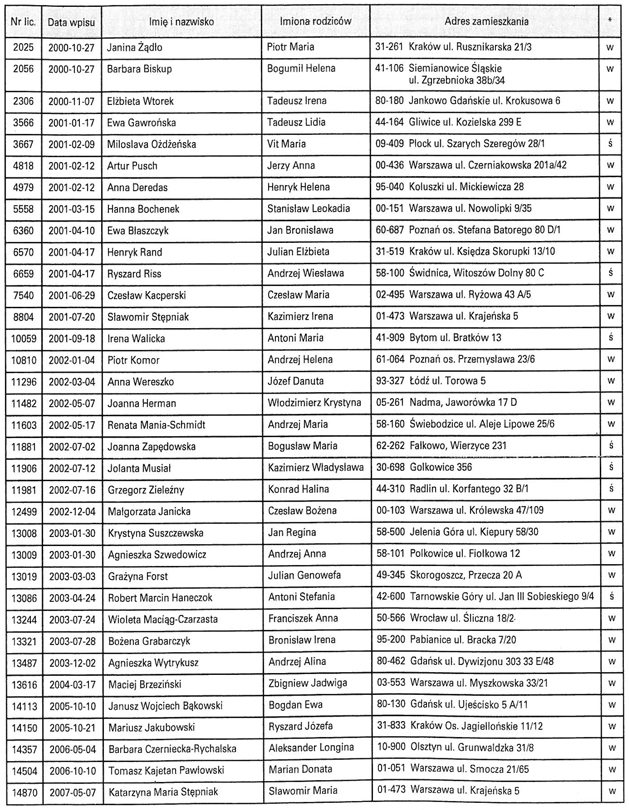 infoRgrafika