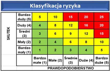 infoRgrafika