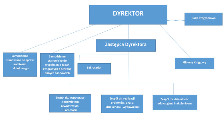 infoRgrafika