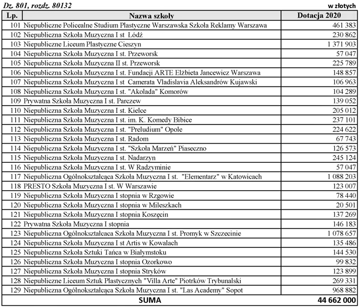 infoRgrafika