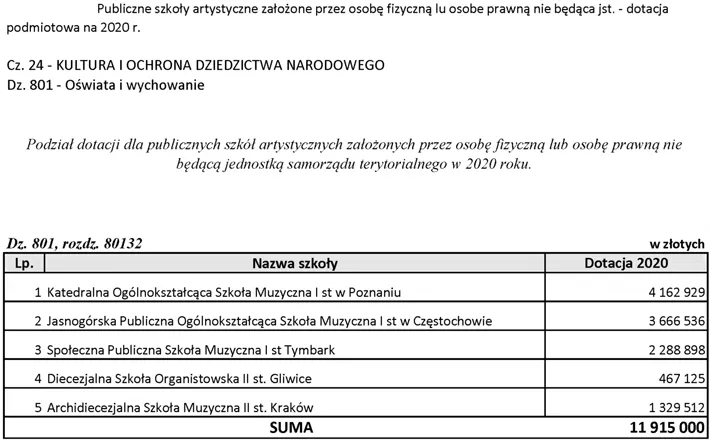 infoRgrafika