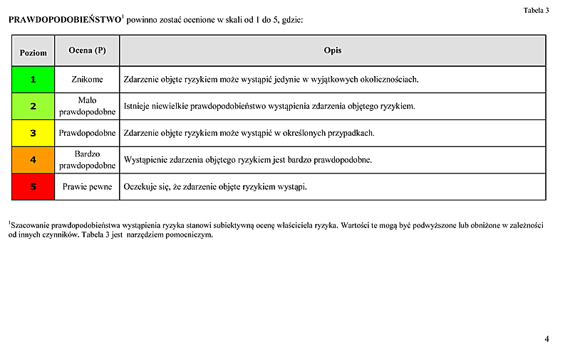 infoRgrafika