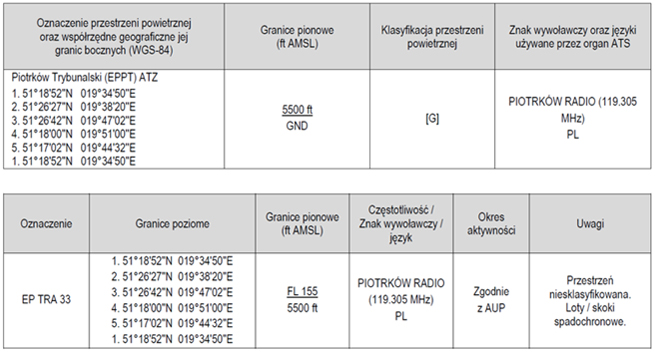 infoRgrafika