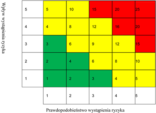 infoRgrafika