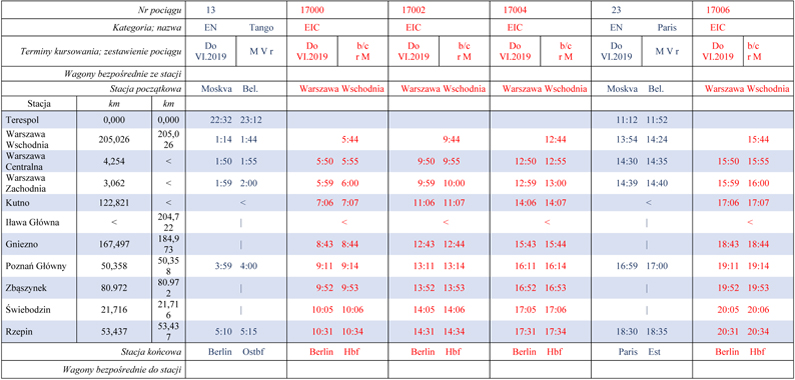 infoRgrafika