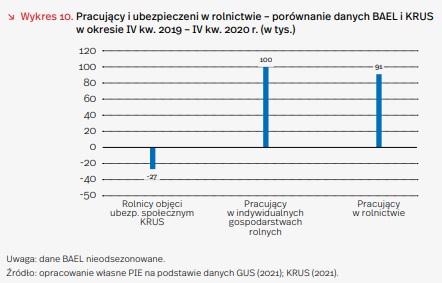 Ubezpieczenie KRUS