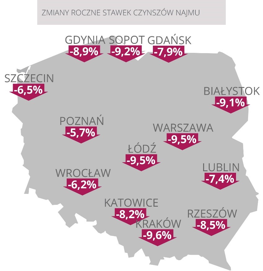 Stopa zwrotu z wynajmu mieszkań