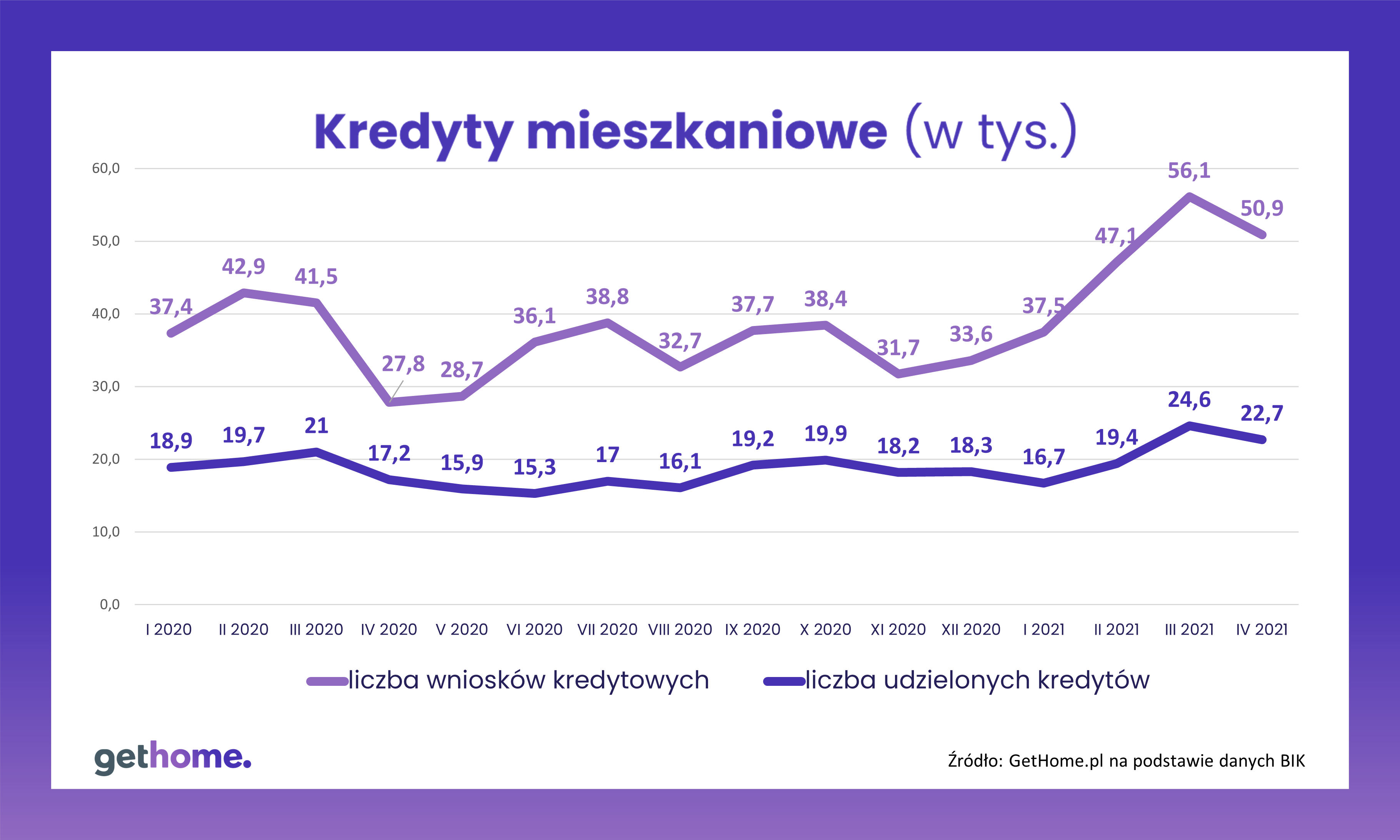 Polski Ład - gethome