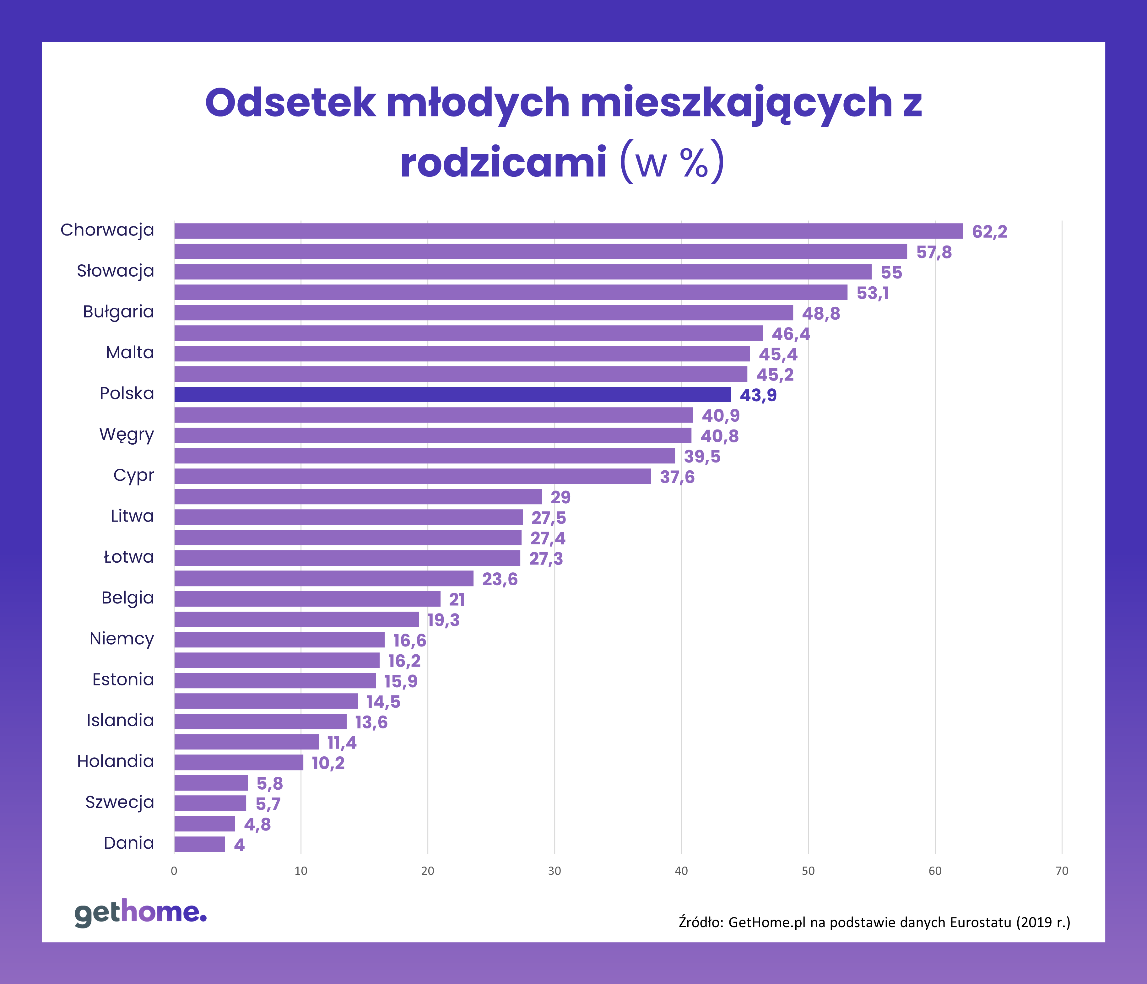 Polski Ład - gethome