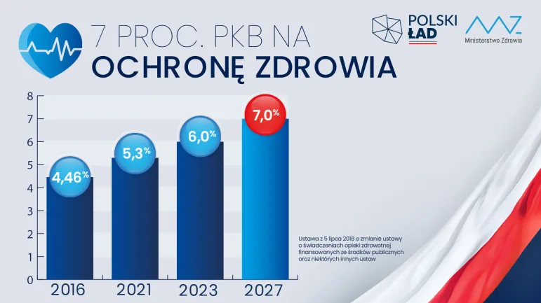 Światowy Dzień Zdrowia - 7 kwietnia