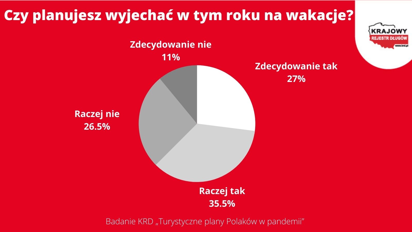 KRD Wakacje Wykres 1