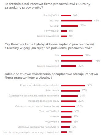 pracownicy z Ukrainy