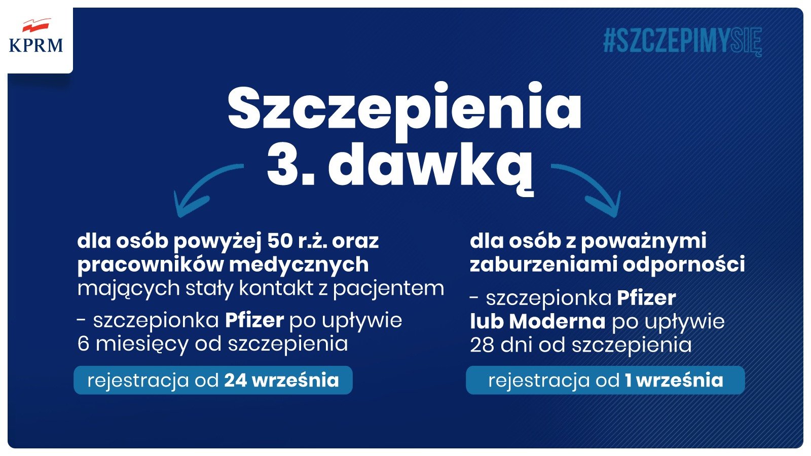 Szczepienia 3 dawka