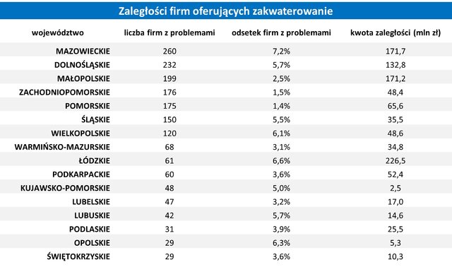 Zaległości firm