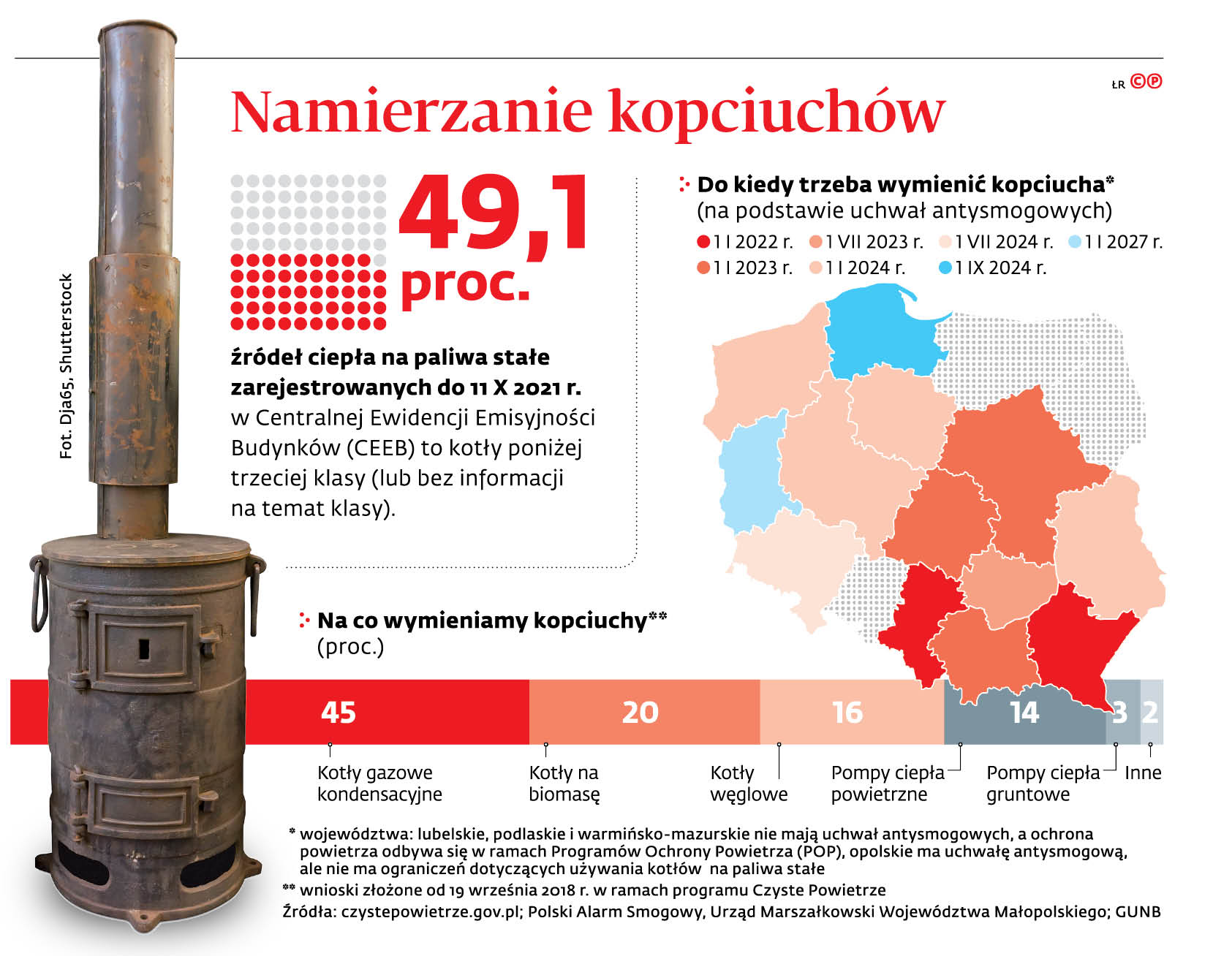 Namierzanie kopciuchów