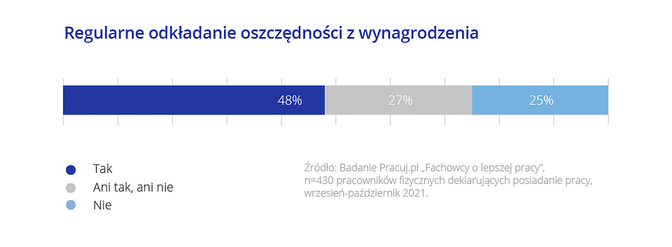 oszczędności fachowców