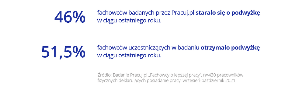 podwyżka dla fachowca