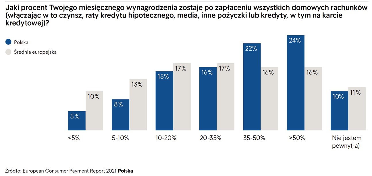 zadłużenie w święta 1