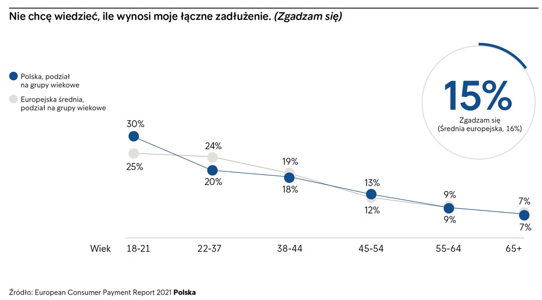 zadłużenie w święta 2