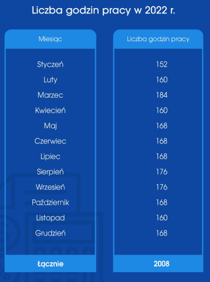 Godziny pracy 2022