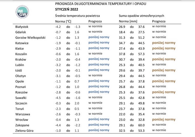 Prognoza pogody styczeń 2022