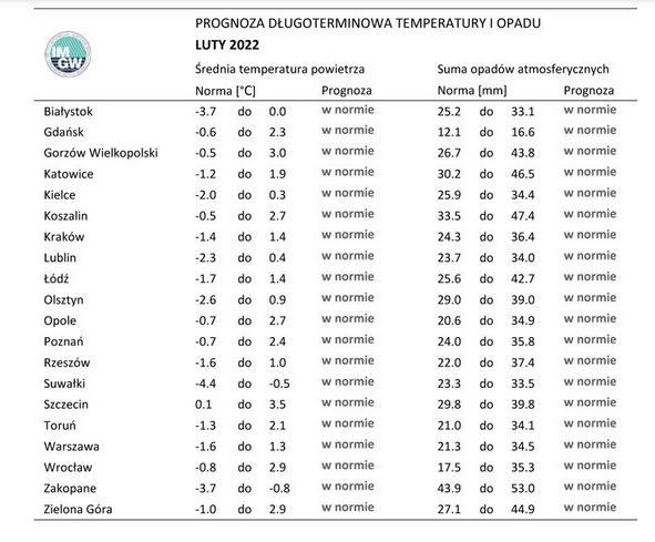 Prognoza pogody luty 2022