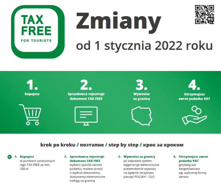 Zmiany w TAX FREE dla podróżnych od 1 stycznia 2022 roku