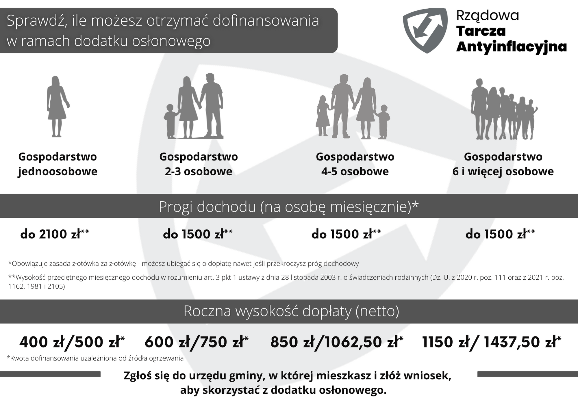 dodatek osłonowy nr 3