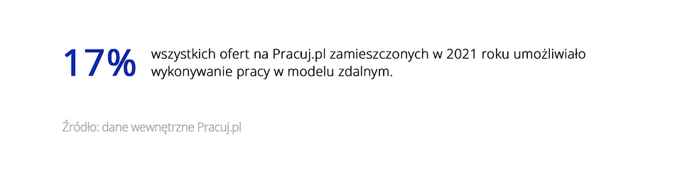 oferty pracy zdalnej