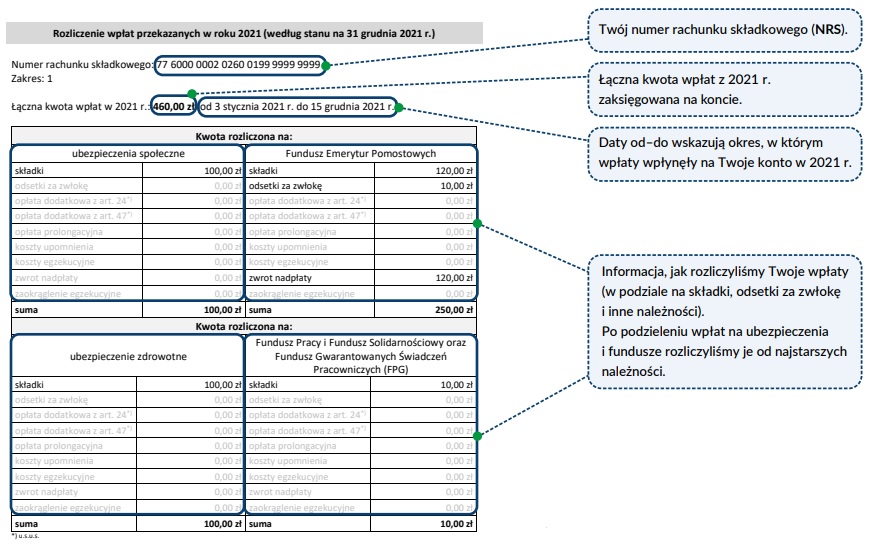 rozliczenie wpłat zus