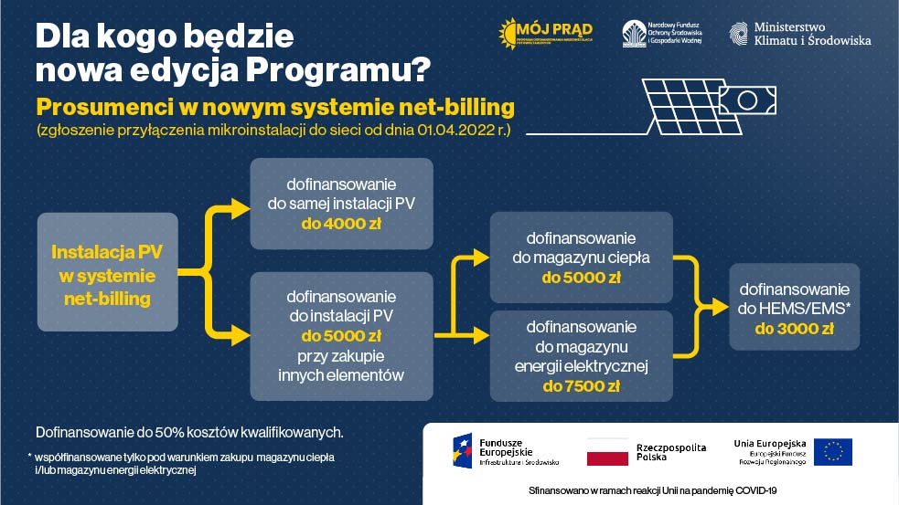 mój prąd 4.0 - net biling