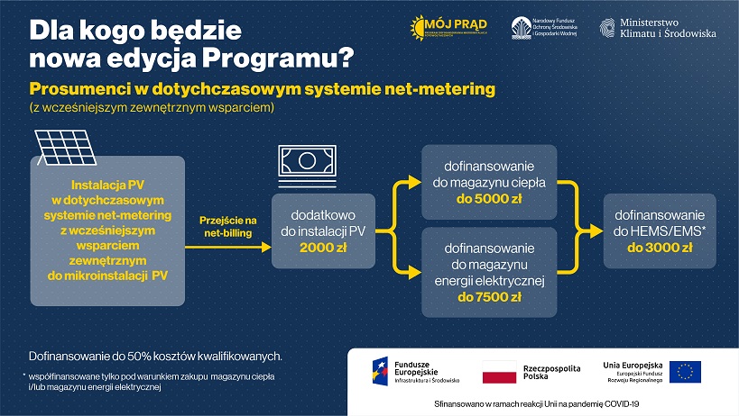 mój prąd 4.0 - dla kogo