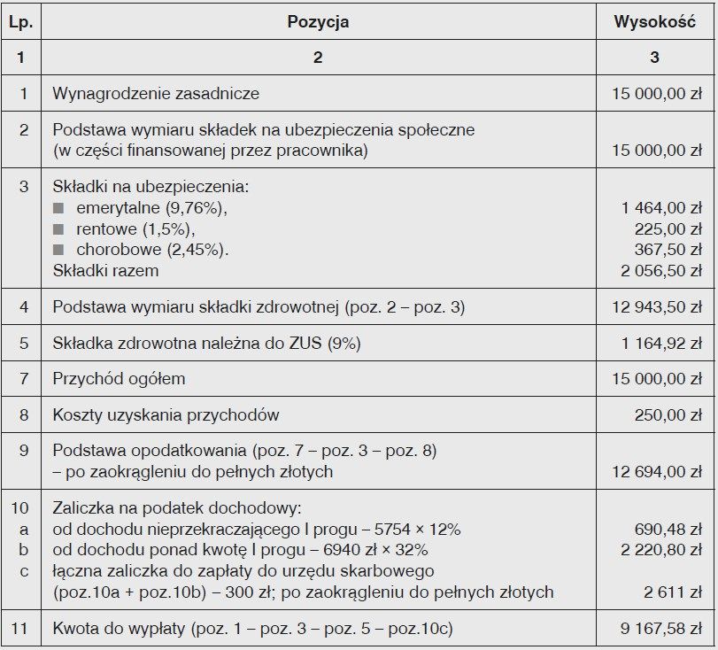 brutto netto programisty