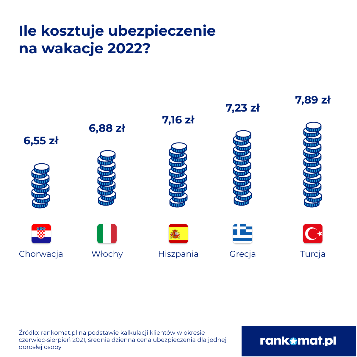 Ubezpieczenie podróżne