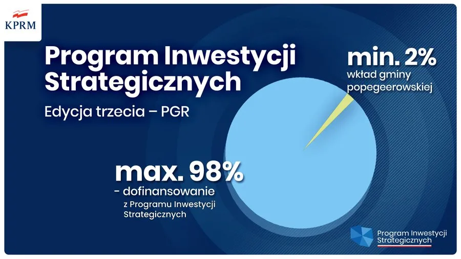 PIS 2022 r.