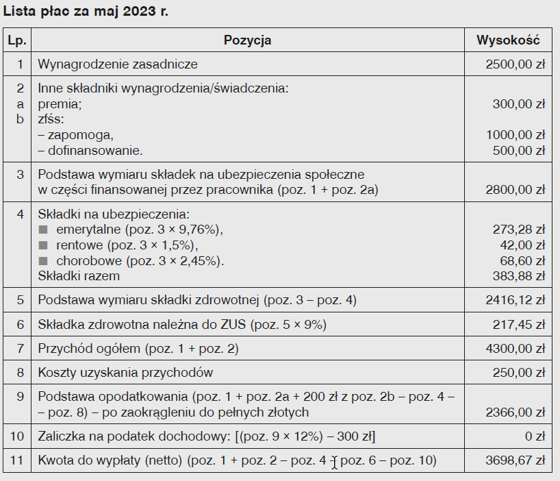 lista płac 2023