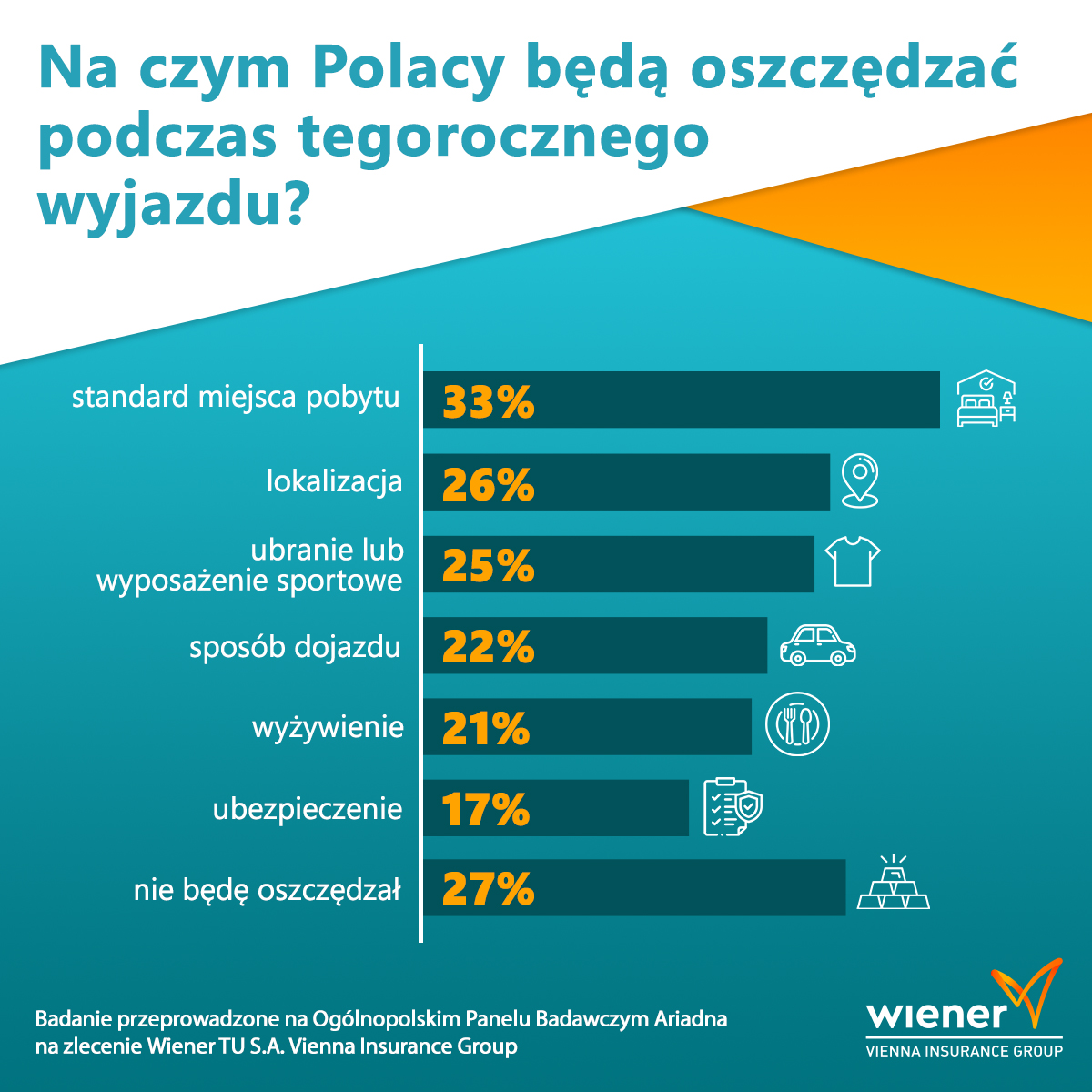 Oszczędności ferie/ Żródło: Badanie Wiener