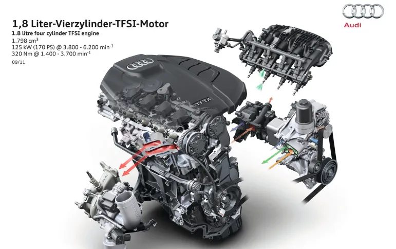 Używane Audi A4 B8 (2007-15): jaki silnik wybrać?