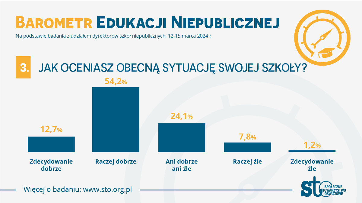 Społeczne Towarzystwo Oświatowe 